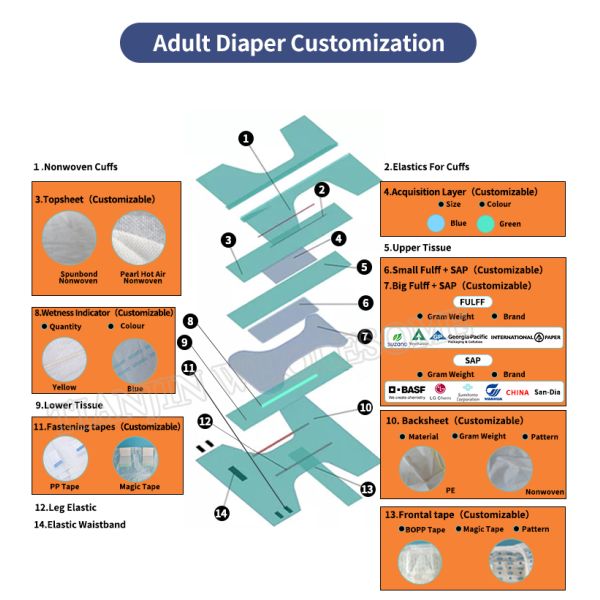 Мягкие дышащие одноразовые подгузники для больничных инконтинентов 6000 мл