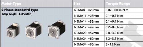 Участок 1.5A 0.07N.M Stepper мотора 2 Bi Nema 14 приполюсный гибридный
