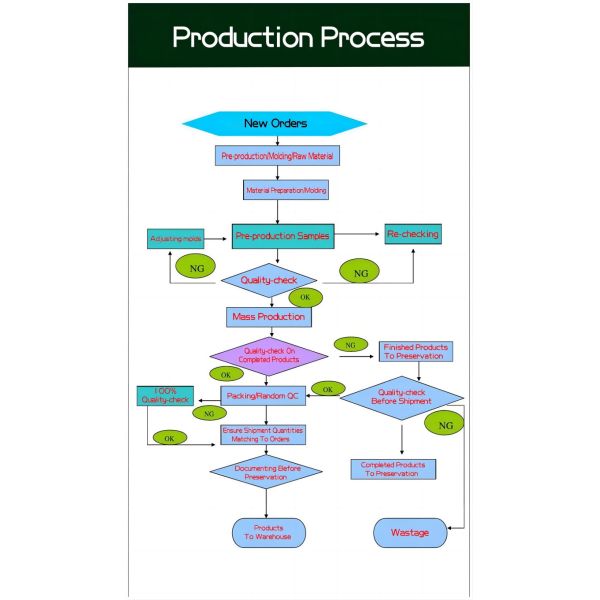 Широковолосая PET пластиковая пищевая порошок молока банка с крышками и этикеткой для сывороточного белка порошок упаковки