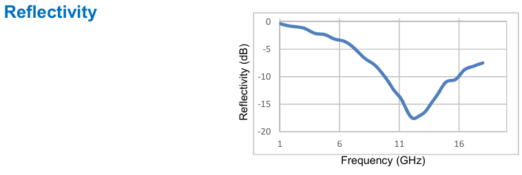 Two Component Thermally Conductive Wave Absorbing Gel For Battery Management System In New Energy Vehicles