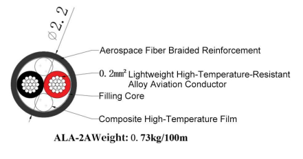 ALA-2A Cable