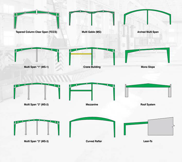 Промышленное строительство высокогорных стальных зданий Противоземлетрясение Сборка складских помещений