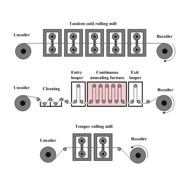 Duplex 2205 SS Stainless Steel Plate Coil - Astm / Asme : A240 Uns S31803 / S32205