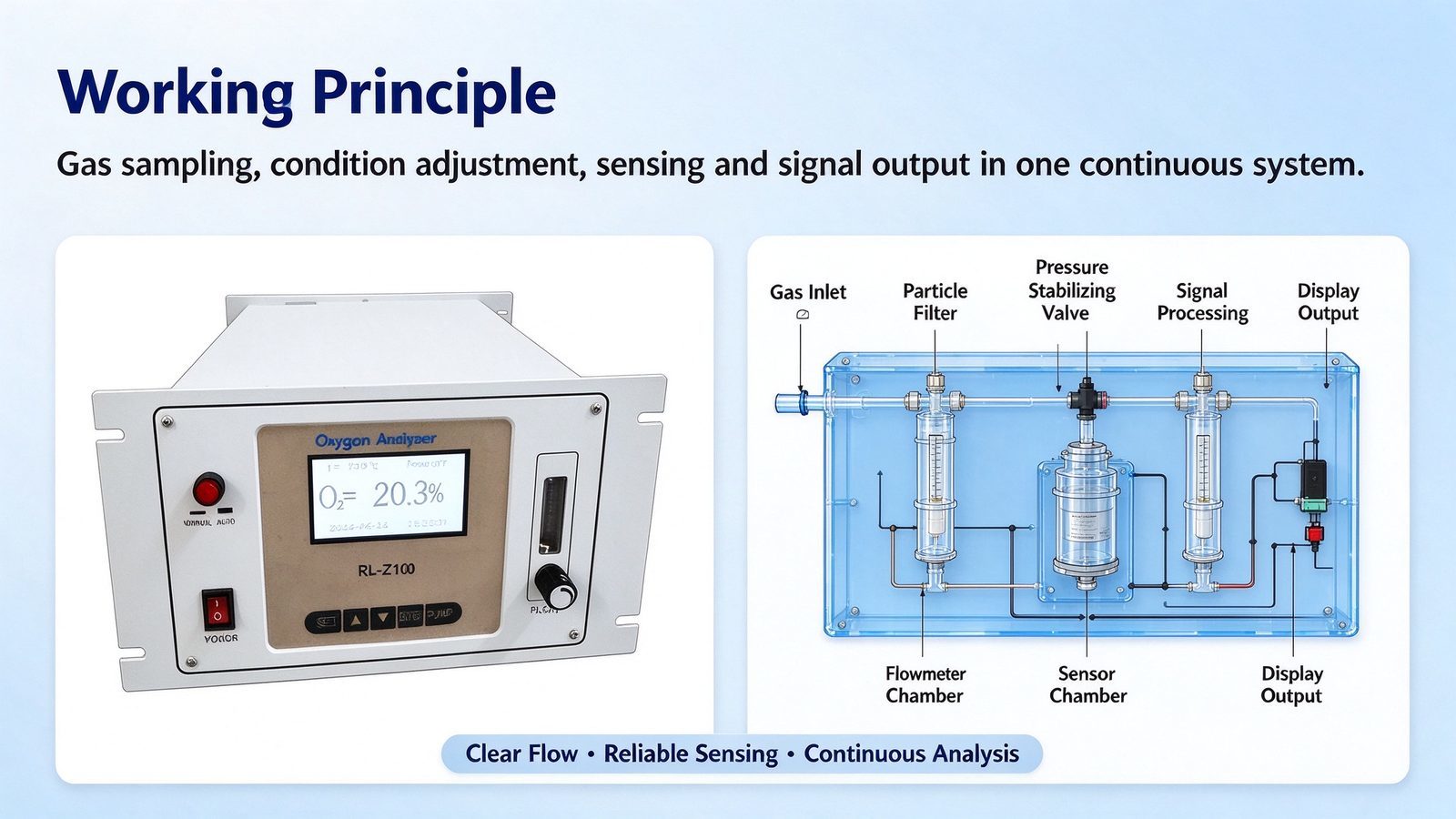 Oxygen O2 Gas Analyzer Digital LCD Display Meter With Sound Alarm Metal Oxygen Detector