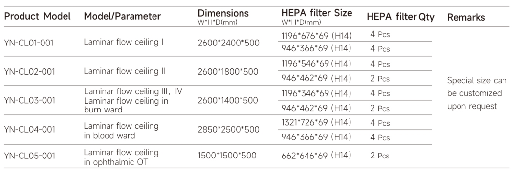Air Cleaning Equipment Laminar Air Flow Ceiling Modular For Operating Theater Room