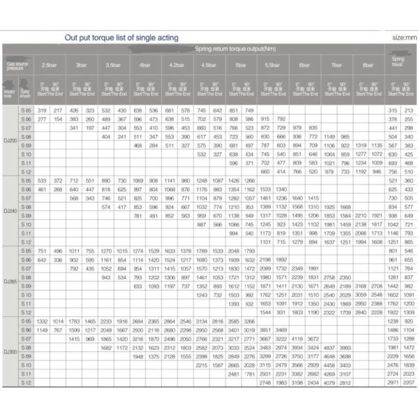 Цилиндра воздуха пневматического привода DC24V привод горизонтального алюминиевого одиночный действуя