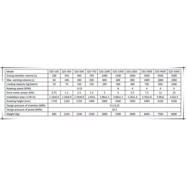 СУС316Л сушат оборудование порошка смешивая, машину смесителя двойного конуса роторную сухую