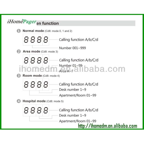 Беспроводная система управления вызовами больничных коек с программной панелью отображения