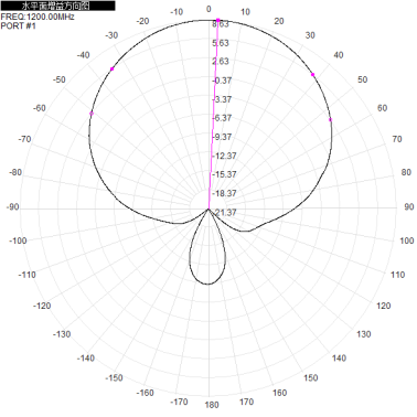 1.2G  1200-130M 8dbi Directional Panel Antenna for Unmanned Aerial Vehicle 218*180*45mm
