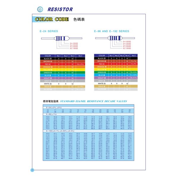 KNP Wirewound Resistor 6W 1500RJ 8x24mm 1/2W 1W 2W 3W 5W 10W 0,01 до 1000 Ом