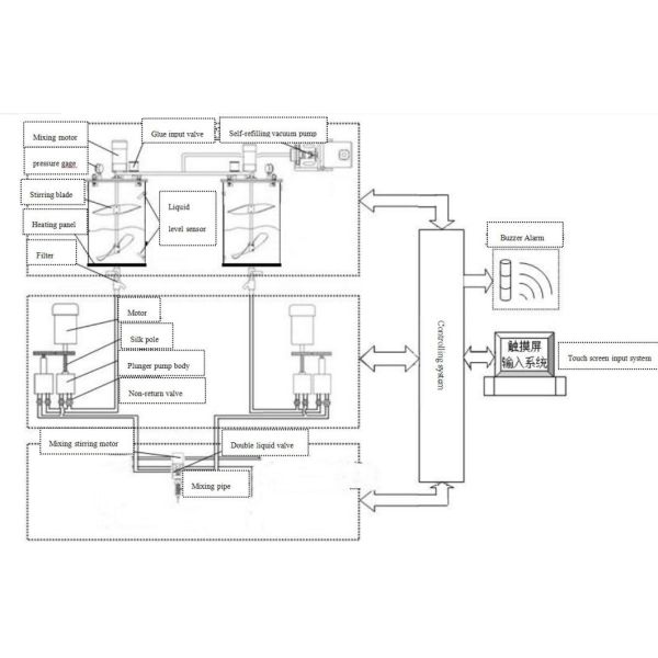 Operador de máquinas de colagem de instalação vertical para equipamento de distribuição de alta precisão