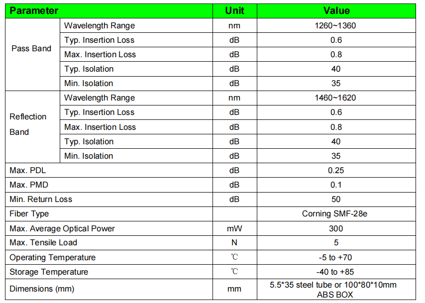 High Isolation 1260-1360T / 1460-1620R FWDM Connector FC / APC 1x1 1x2