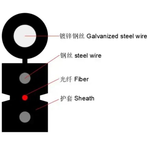 1-12 コア GJYXCH 1xG.657A1 急速で安定したインターネット接続のための光ファイバーケーブル