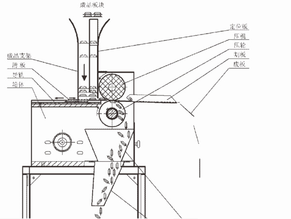 Screening Rejecting Pharmaceutical Granulation Equipments Aluminum Plastic Tablet Peeling