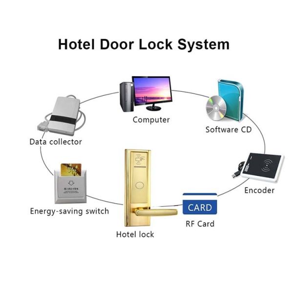 Замок безопасностью замков ключевой карты EASLOC RFID умный