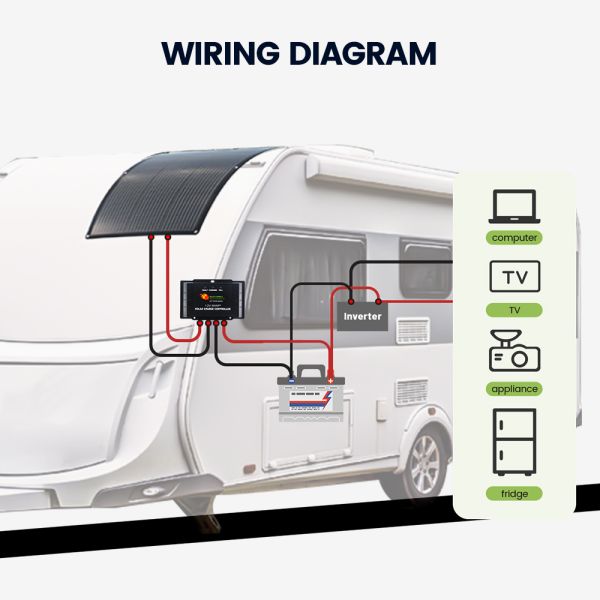 100W 120W light weight rv solar panels kit for 12 volt system for motorhome with IP65 Water proof smart charge controller for both lead acid and Lithium Batteries