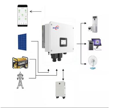 6KW AC-coupled energy storage hybrid inverter