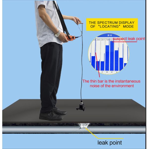 Набор водопроводчика для обнаружения утечки воды в трубопроводах в помещениях L50