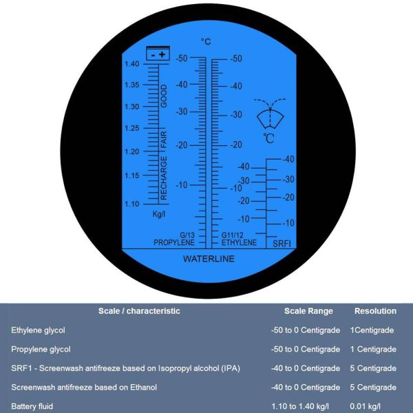 5 in 1 Antifreeze Refractometer Automotive Battery Coolant Tester with Customized OEM