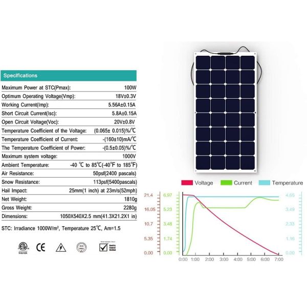 Panel solar mono flexible de 18V 150W 160W 200W 300W 350 Watt Panel solar de energía solar