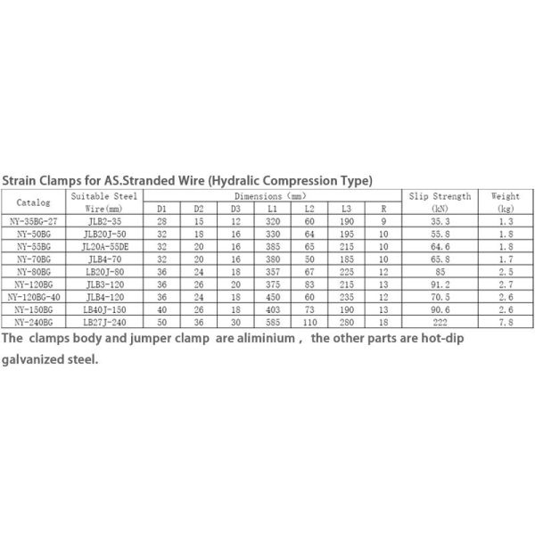 Hydraulic Compression Type Strain Clamp for AS Stranded Wire with High-Strength Aluminum Alloy and Anti-Loosening Grooves