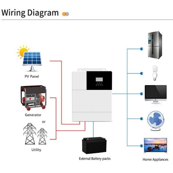 110V 24V 3KW OEM On Grid Inverter Pure Sine Wave Inverter 5000W