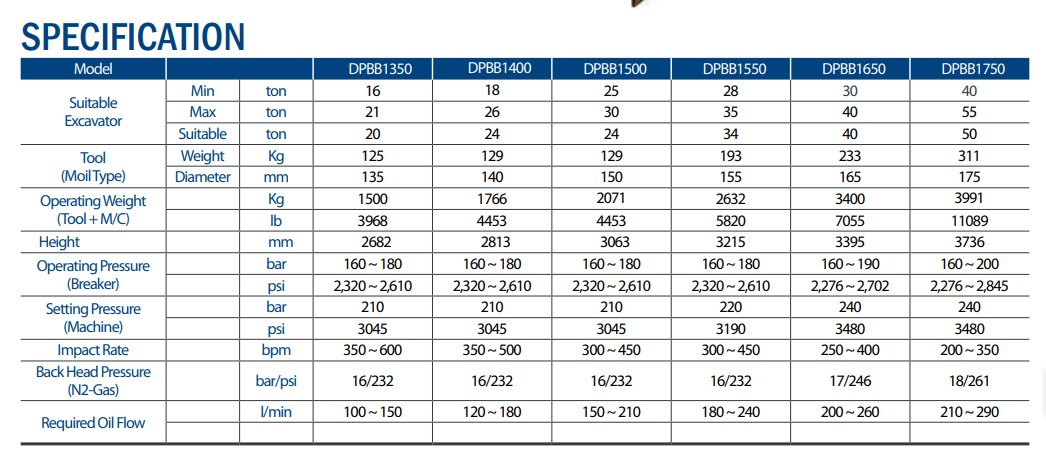 340kg High Impact Hydraulic Concrete Breaker 175mm tool chisel For Hard Rock Stone Mining