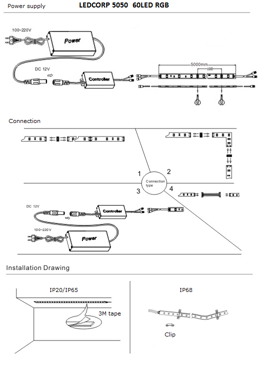 72 LEDs / m Waterproof RGB LED Tape Lights IP65 Low Lumens Depreication