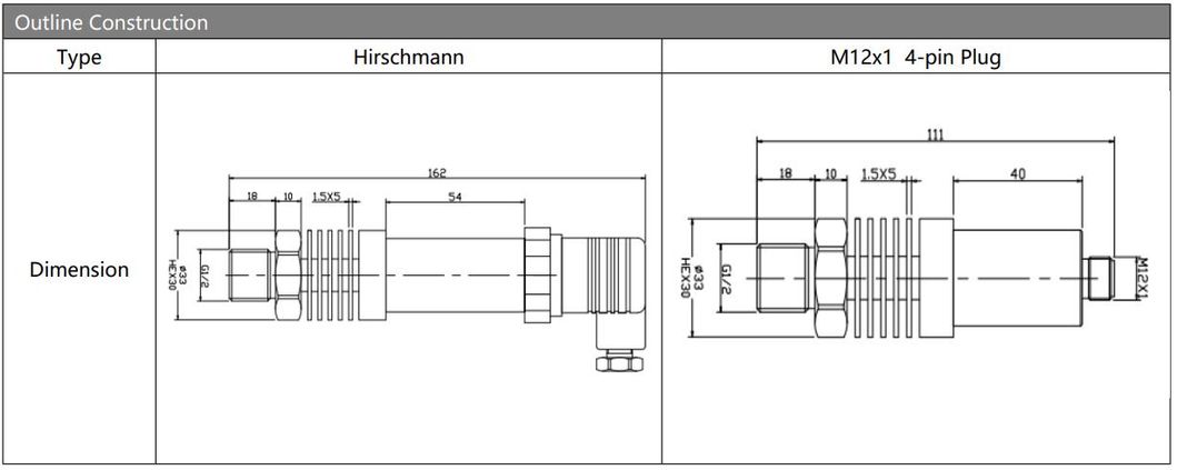 4-20mA BP93420-IC High Temperature Pressure Sensor High Accuracy Pressure Transmitter Sensor