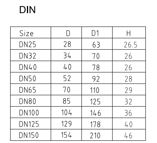 Стекло видимости нержавеющей стали танка гигиеническое фармацевтическое