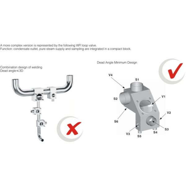 Válvula de diafragma neumática SS 316L para la industria farmacéutica