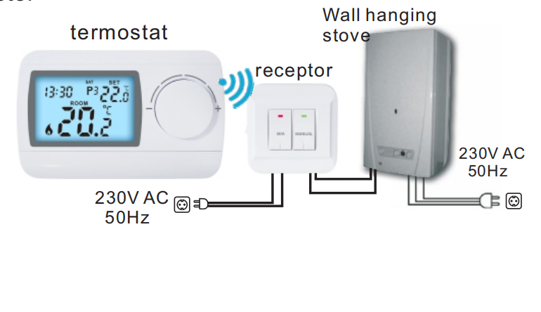Wall-mounted RF Room 230V Thermostat White Customized Shell Color Smart Temperature Regulator Supporting Remote Control and Easy Installation
