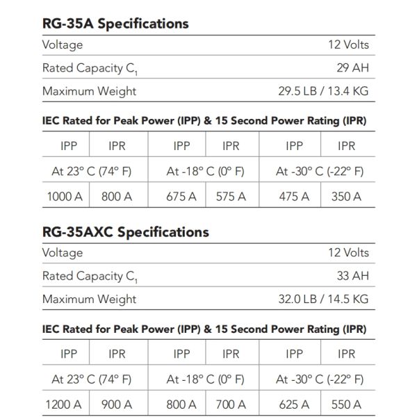 RG-35A batterie pièces détachées d'avion RG-35AXC 29 Ah Concorde batterie au plomb acide
