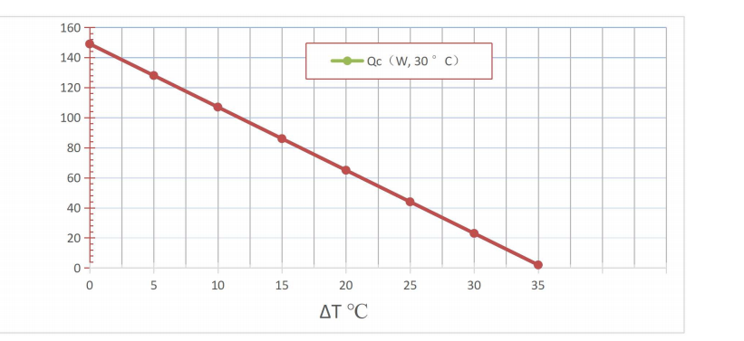150W ARC Series is a bench top re-circulating chiller Applied to Medical Imaging Systems and Medical Lasers