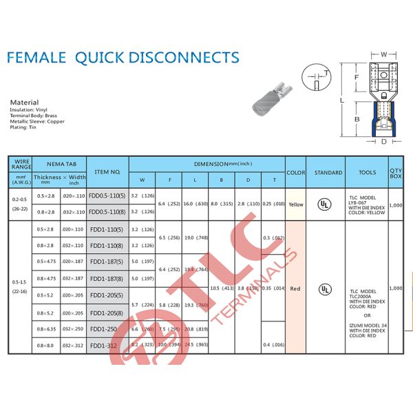 Female Quick Disconnect Cable Lug Connector PVC Insutated Industrial Tin Plated