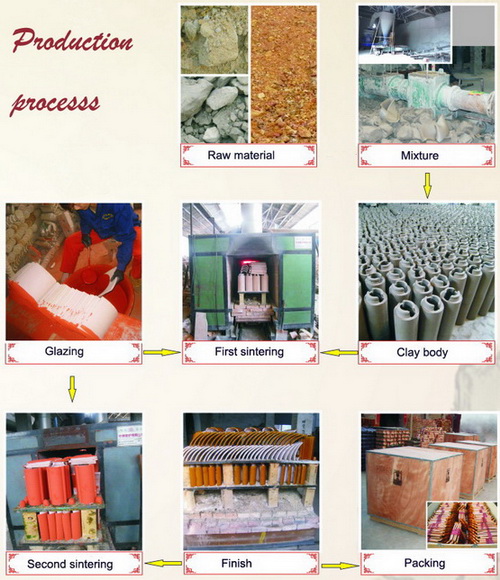 Venta al por mayor azulejos de techo clásicos amarillos cerámicos santuario chino en Australia