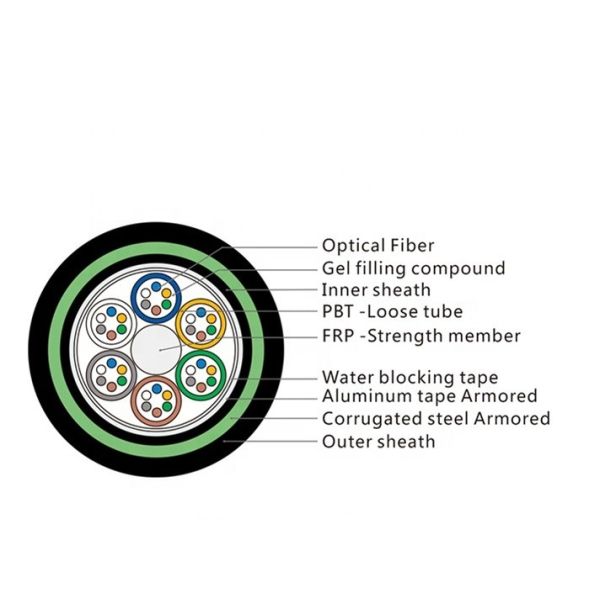 12Cores 2km Direct Buried Fiber Optic Cable GYFTY53  optical fibre underground cable