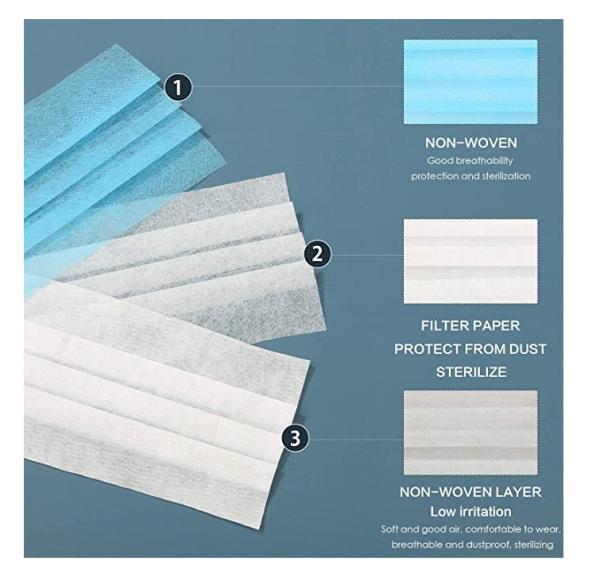 Safe Non Woven Gauze Face Mask Anti Fog Protective 3 Ply Disposable Ffp2 Face Mask