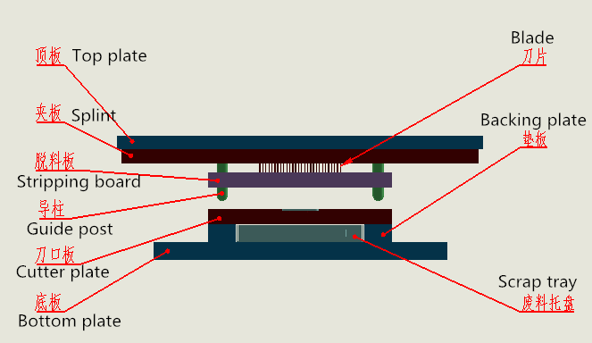 4 машина PCB оси 100mm/S пробивая с одиночный переносить