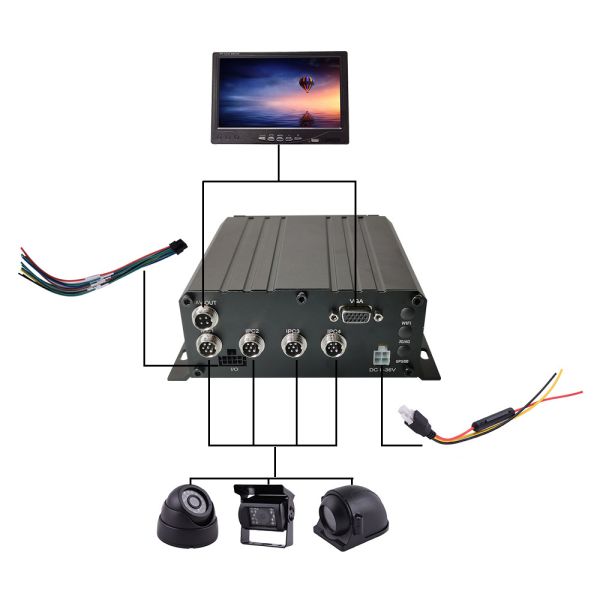 GPS 4-канальный мобильный DVR для управления парком транспортных средств