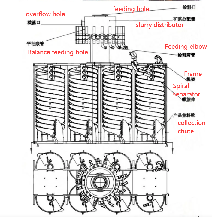 Gravity Spiral Separator Chute