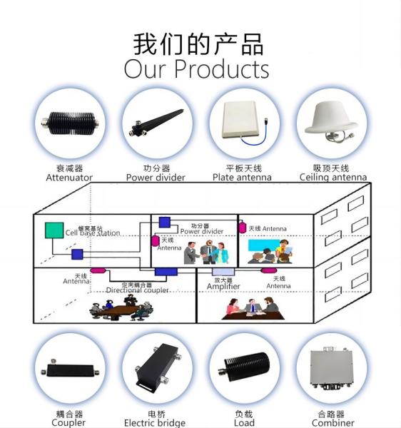 Repeater Accessories Antenna And Feeder 137-960MHz Frequency Range Repeater Accessories Antenna And Feeder With 50 Ohm Impedance And Output / Split -0.9/-10.4
