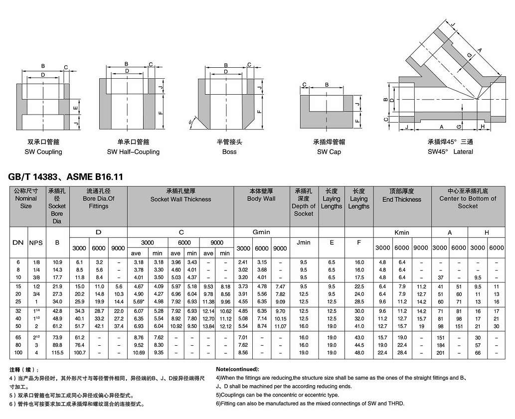 Выкованный подходящий локоть Asme B16.11 3000# 6000# 9000# гнезда 90 градусов