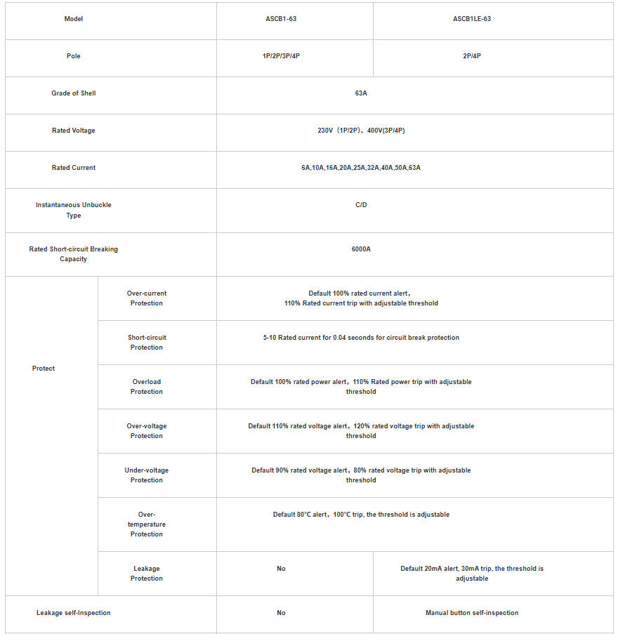 Acrel Smart Circuit Breaker ASCB1-63-C63 Series Optional Loops