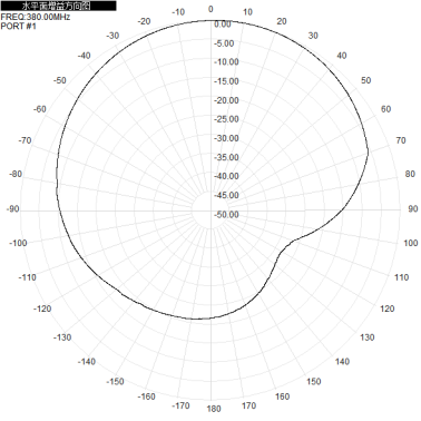 380 - 450M 11dbi dual-polarized directional antenna ±45° base station sector antenna