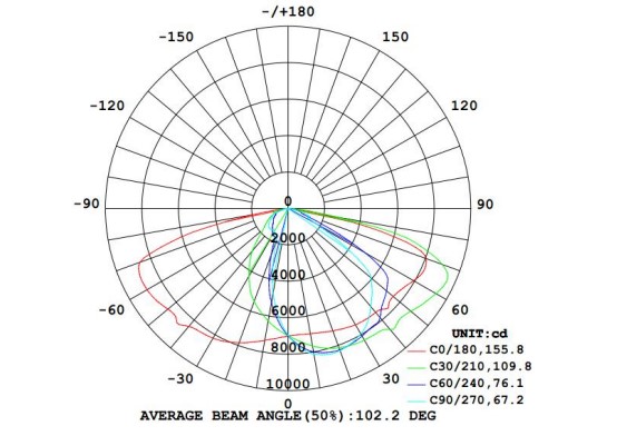 Pure White Input 305V 60Hz 150w Street Light IP66 Tpye Ⅱ Beam Angle