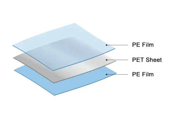 PET Plastic Sheets for Thermoforming PET Roll with PE Protective Film PET Sheet Roll Clear Petg Sheet Roll for Vacuum Forming