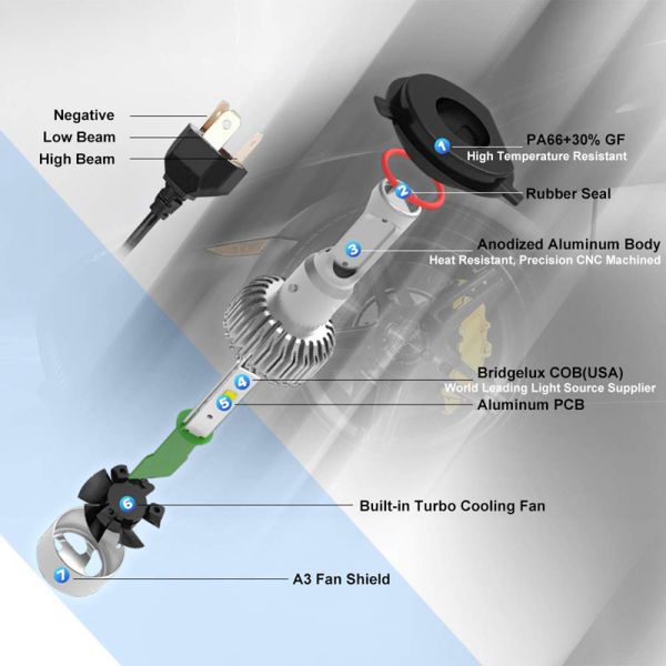 Super Bright 36W 4000LM Car LED Headlight Bulbs S2 H4 H1 H3 Led Auto Bulbs