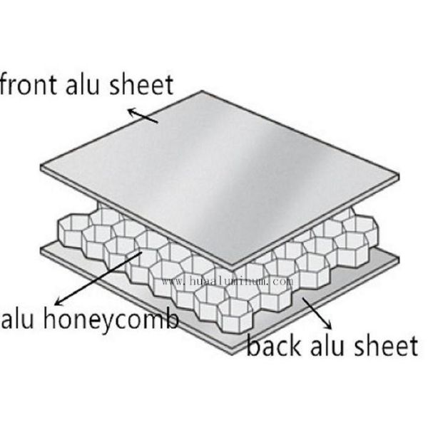 OEM Yellow Aluminum Honeycomb Core Panel , 4ft Aluminum Honeycomb Sheet