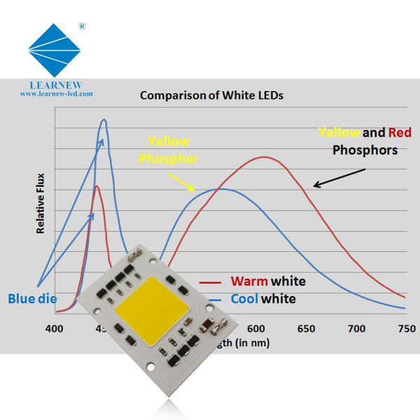 AC 200-240V COB LED чипы DOB 4060 30W 50W для светодиодного наружного освещения
